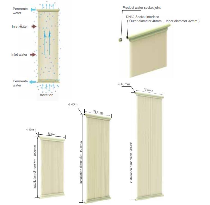 Bio-reactor membrane sheets with the material of PVDF